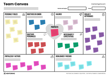 Bosquejo Team Canvas